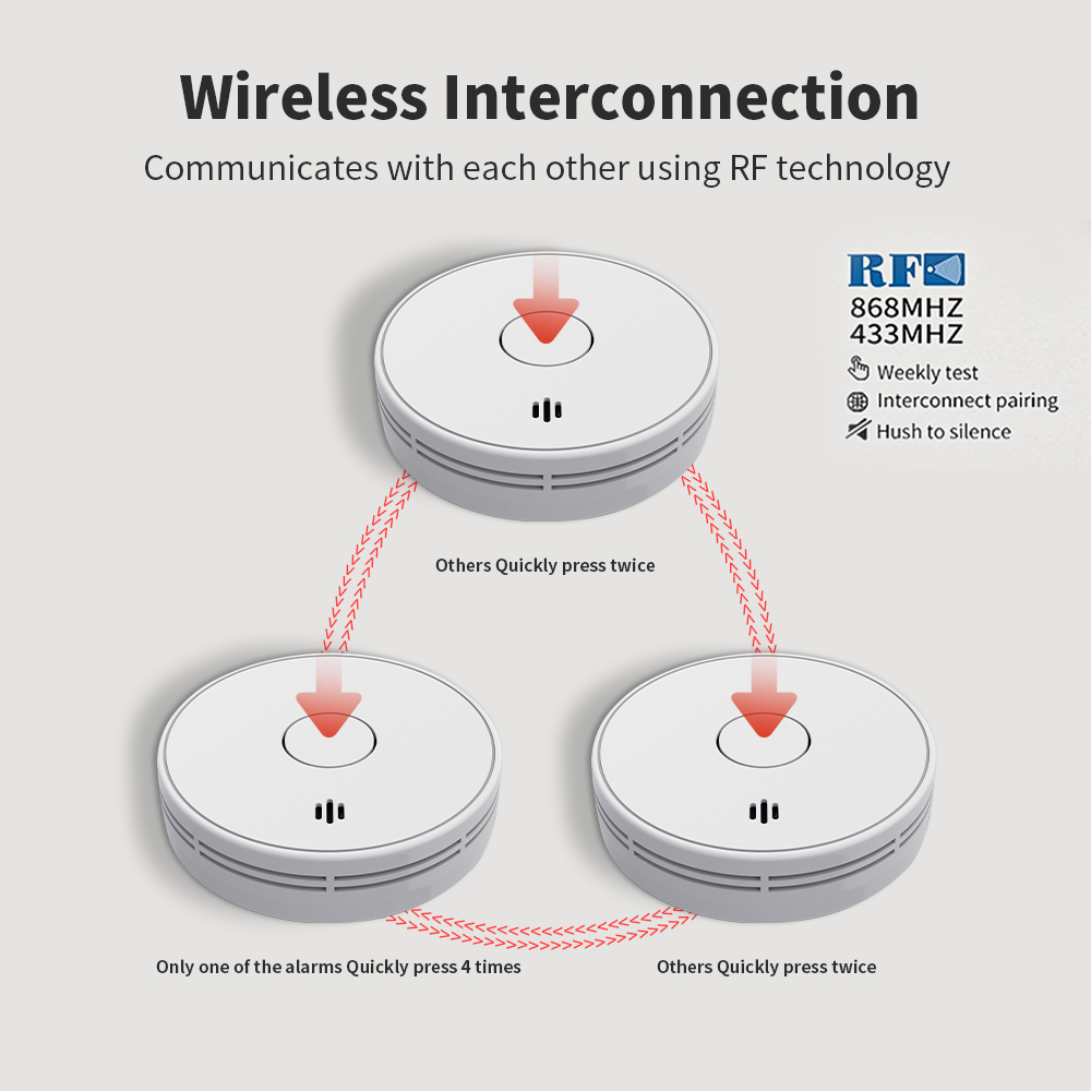كاشف الدخان المترابط ببطارية 1 - مراجعة Smoke Detector Interconnected وسعره