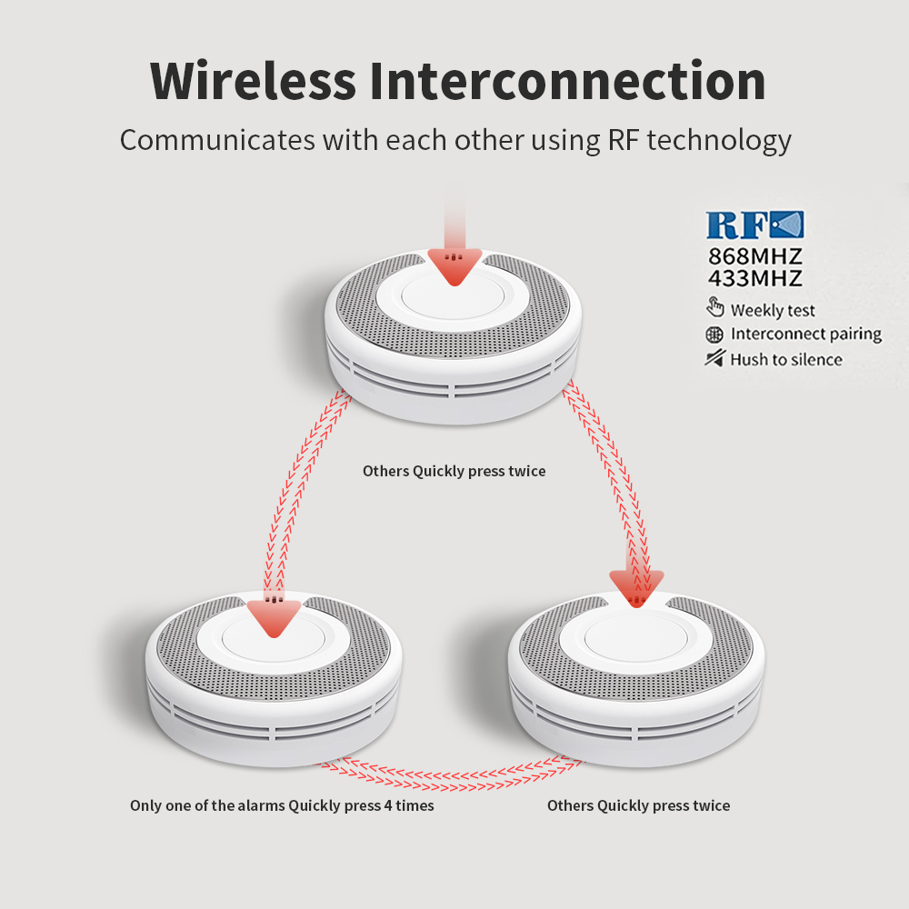كاشف دخان مترابط ببطارية 10 سن - مراجعة Smoke Detector Interconnected وسعره